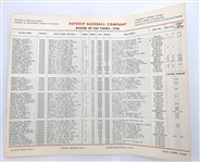 1946 Detroit Tigers Spring Training Player Roster REPRINT